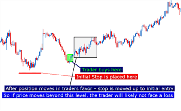 دليل الفوركس